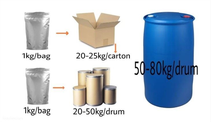 CAS:64536-78-3 | (1,5-Cyclooctadiene)(pyridine)(tricyclohexylphosphine)iridium(I) Hexafluorophosphate
