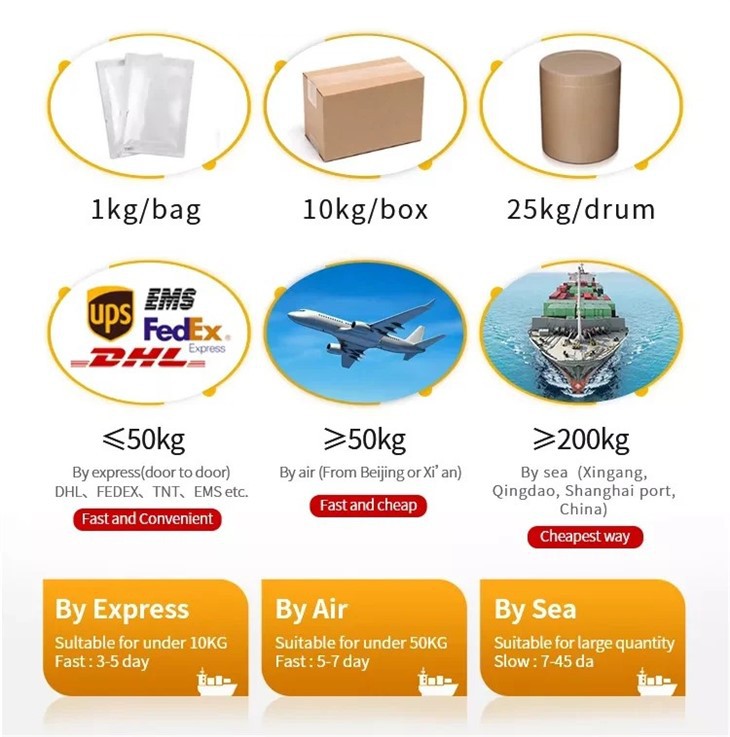 CAS:1029712-80-8丨Capmatinib